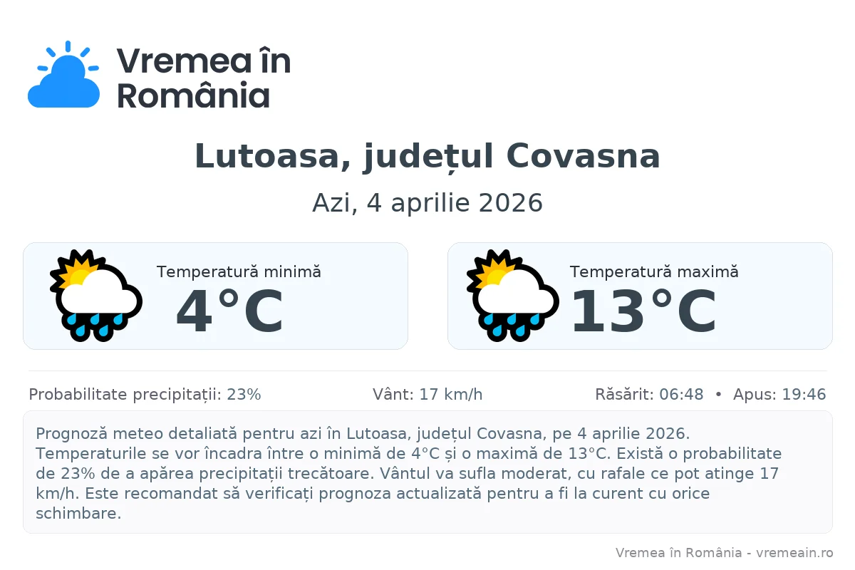 Vremea în Lutoasa, județul Covasna - prognoză meteo cu temperaturi și șanse de precipitații