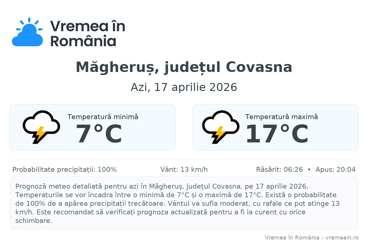 Vremea în Măgheruș, județul Covasna - prognoză meteo cu temperaturi și șanse de precipitații