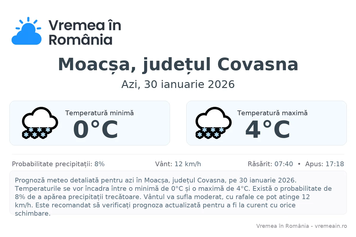 Vremea în Moacșa, județul Covasna - prognoză meteo cu temperaturi și șanse de precipitații