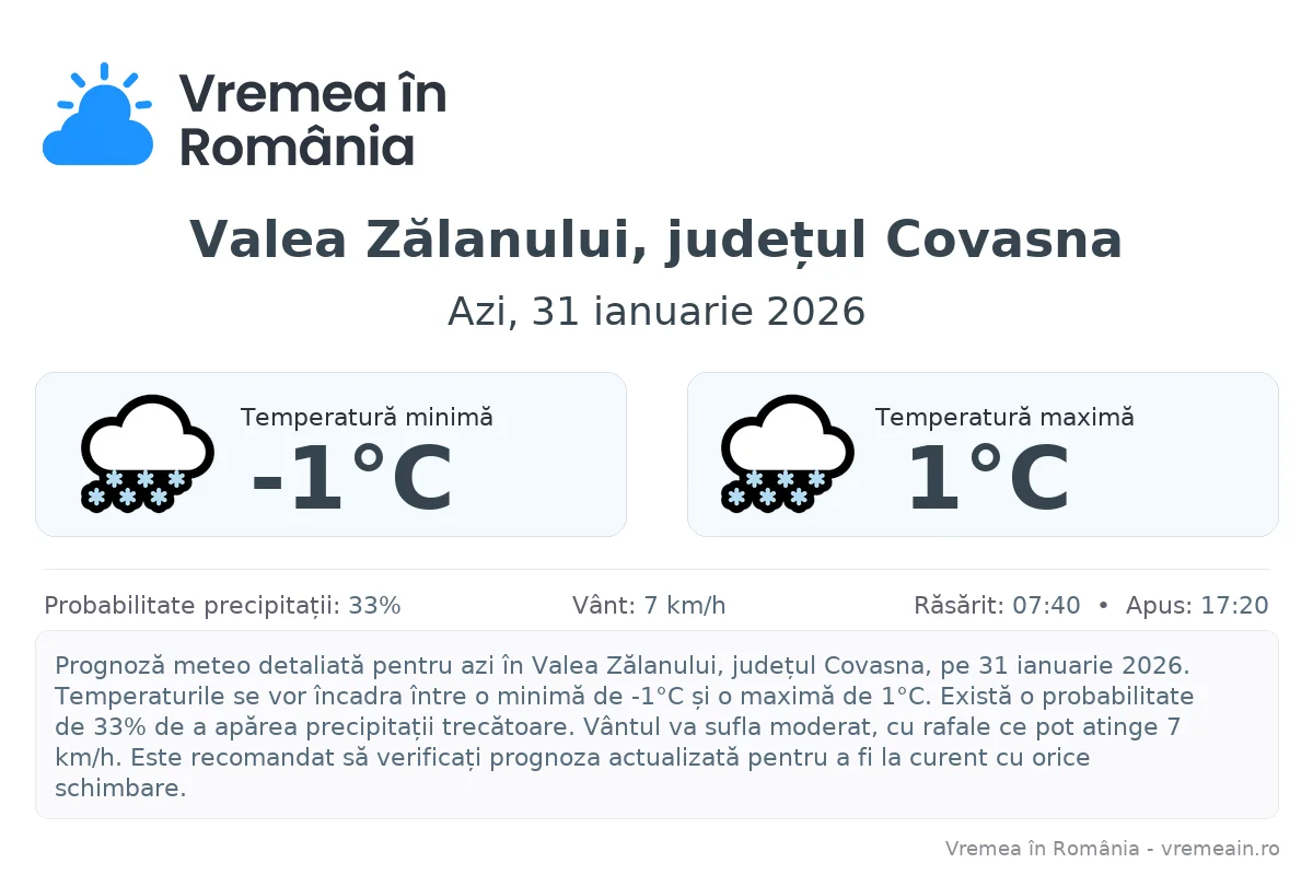 Vremea în Valea Zălanului, județul Covasna - prognoză meteo cu temperaturi și șanse de precipitații