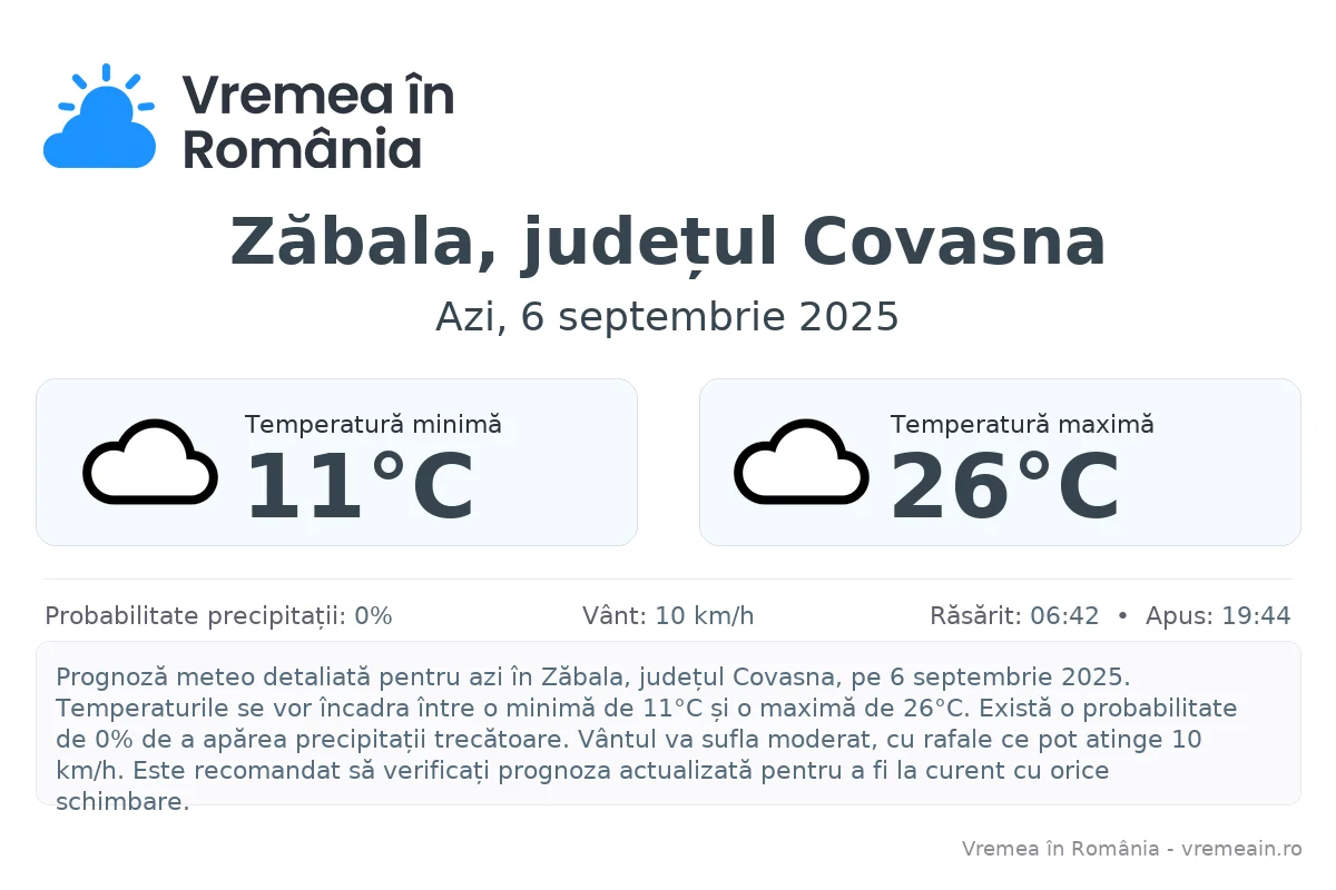 Vremea în Zăbala, județul Covasna - prognoză meteo cu temperaturi și șanse de precipitații