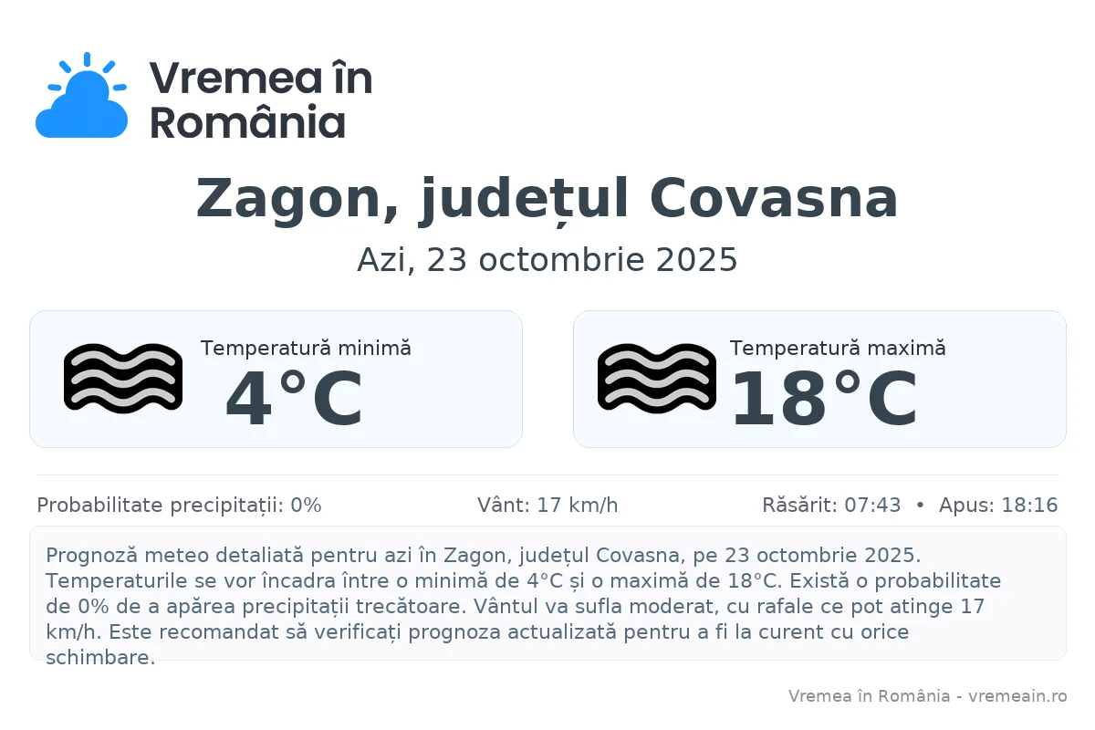 Vremea în Zagon, județul Covasna - prognoză meteo cu temperaturi și șanse de precipitații