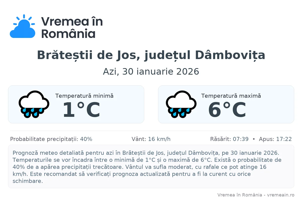 Vremea în Brăteștii de Jos, județul Dâmbovița - prognoză meteo cu temperaturi și șanse de precipitații