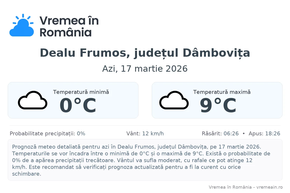 Vremea în Dealu Frumos, județul Dâmbovița - prognoză meteo cu temperaturi și șanse de precipitații