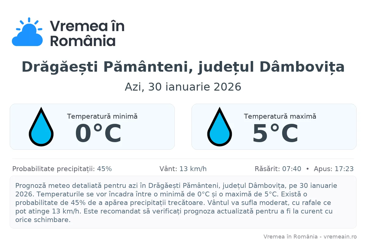 Vremea în Drăgăești Pământeni, județul Dâmbovița - prognoză meteo cu temperaturi și șanse de precipitații