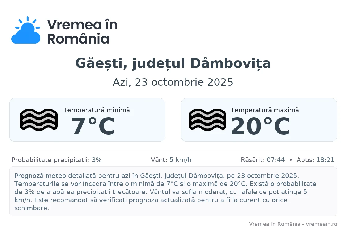 Vremea în Găești, județul Dâmbovița - prognoză meteo cu temperaturi și șanse de precipitații