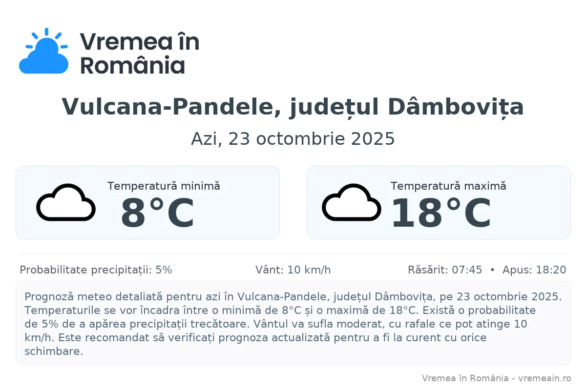 Vremea în Vulcana-Pandele, județul Dâmbovița - prognoză meteo cu temperaturi și șanse de precipitații