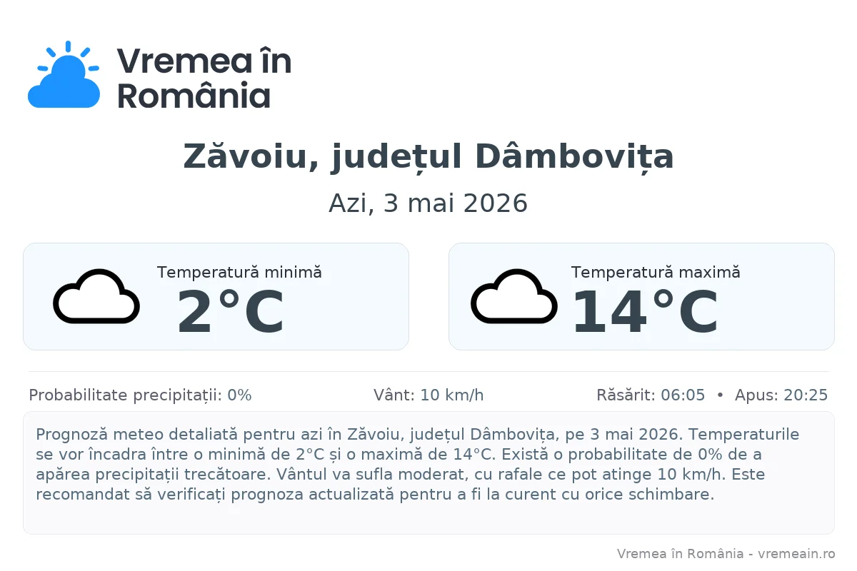 Vremea în Zăvoiu, județul Dâmbovița - prognoză meteo cu temperaturi și șanse de precipitații