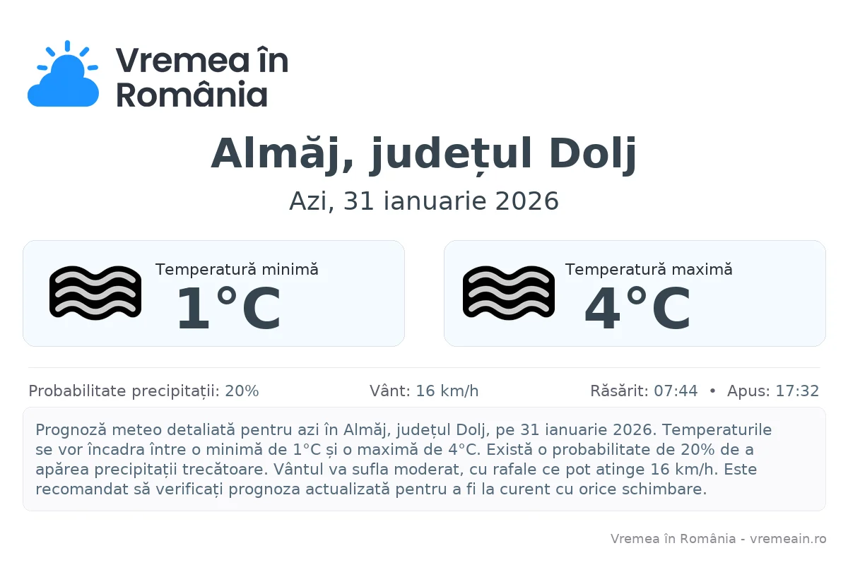 Vremea în Almăj, județul Dolj - prognoză meteo cu temperaturi și șanse de precipitații