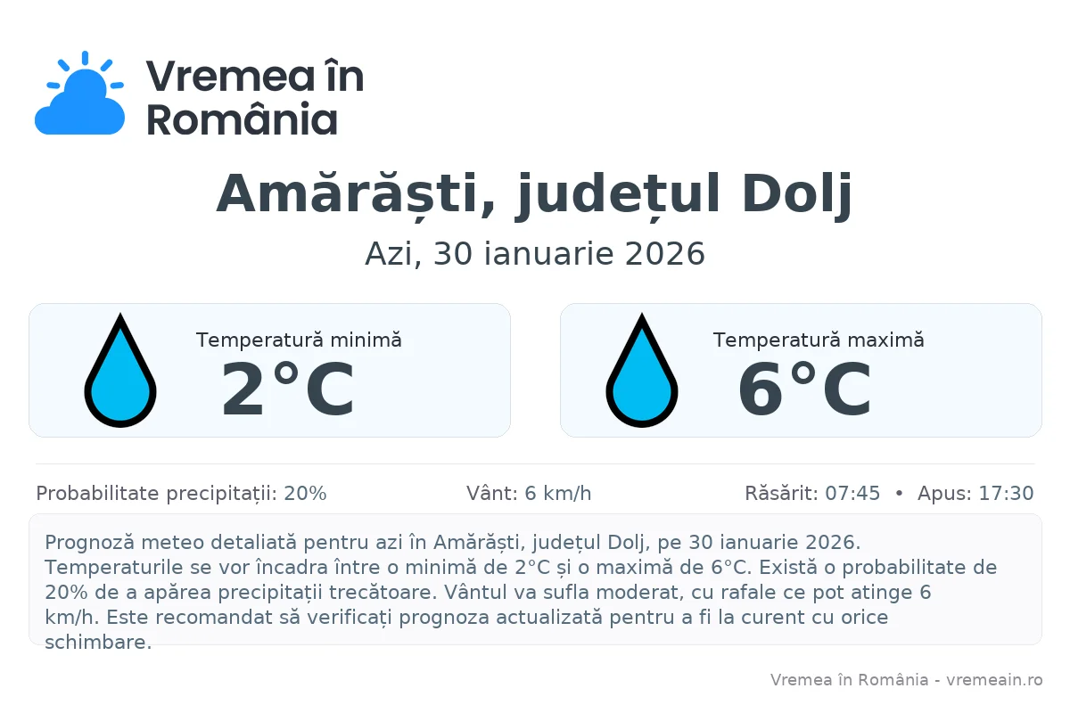 Vremea în Amărăști, județul Dolj - prognoză meteo cu temperaturi și șanse de precipitații