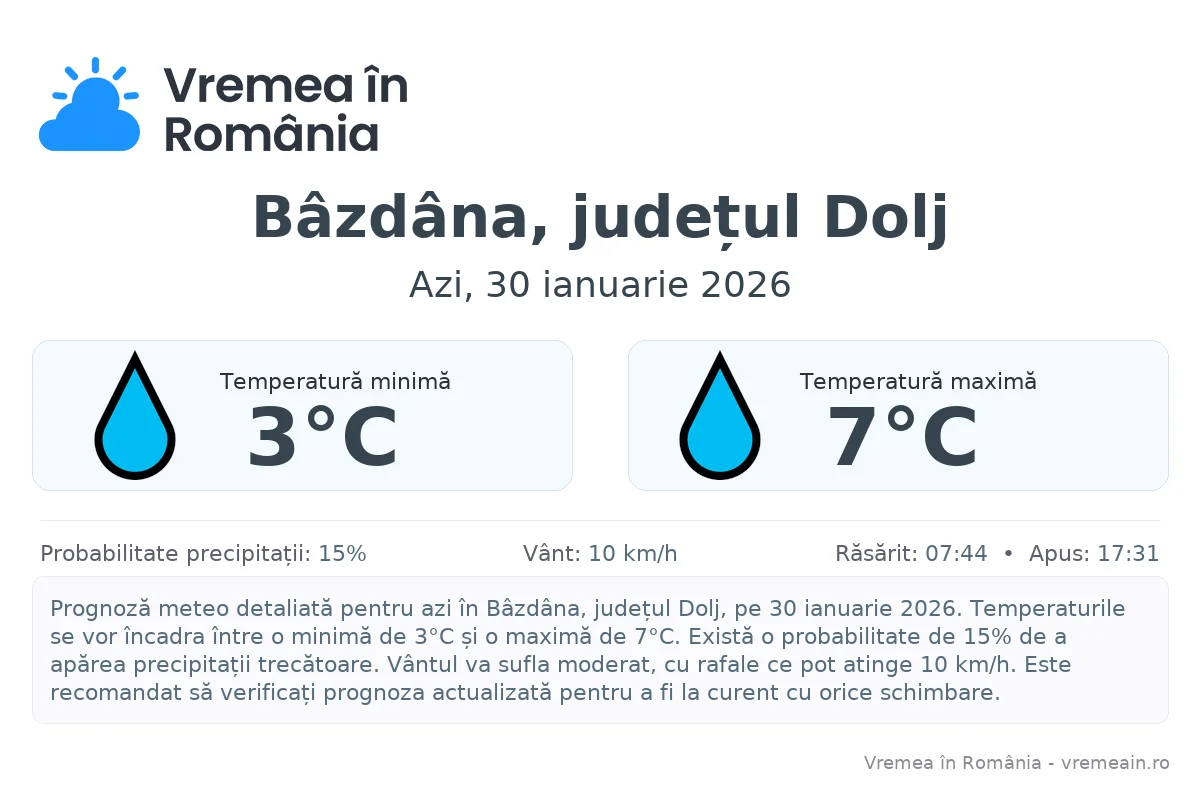 Vremea în Bâzdâna, județul Dolj - prognoză meteo cu temperaturi și șanse de precipitații