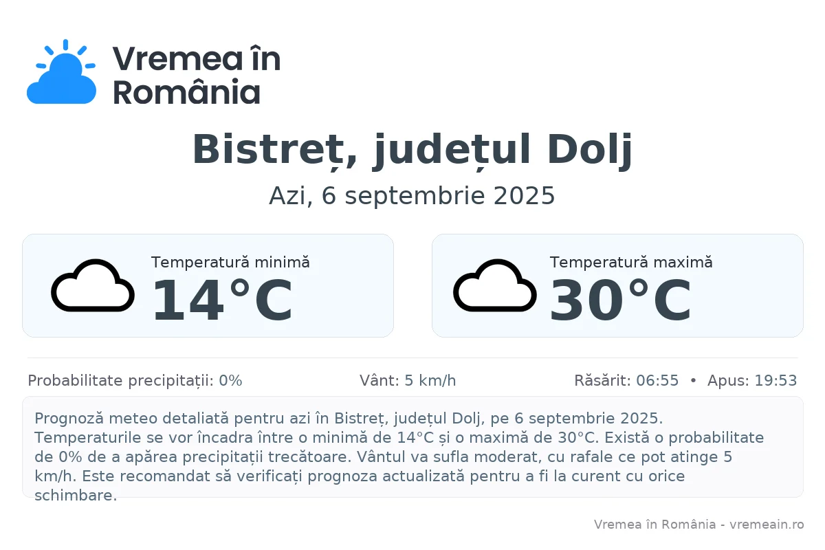 Vremea în Bistreț, județul Dolj - prognoză meteo cu temperaturi și șanse de precipitații