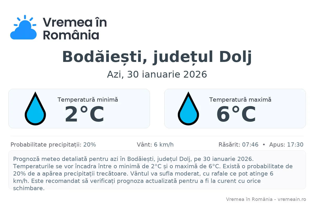 Vremea în Bodăiești, județul Dolj - prognoză meteo cu temperaturi și șanse de precipitații