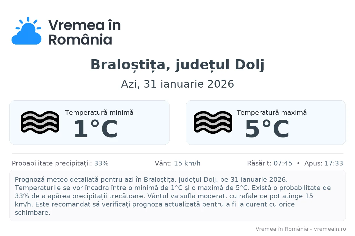 Vremea în Braloștița, județul Dolj - prognoză meteo cu temperaturi și șanse de precipitații