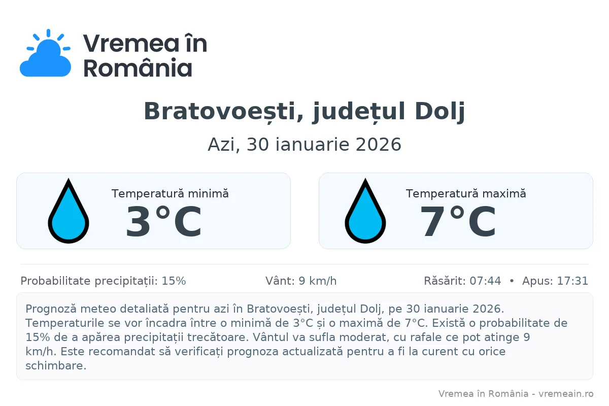 Vremea în Bratovoești, județul Dolj - prognoză meteo cu temperaturi și șanse de precipitații