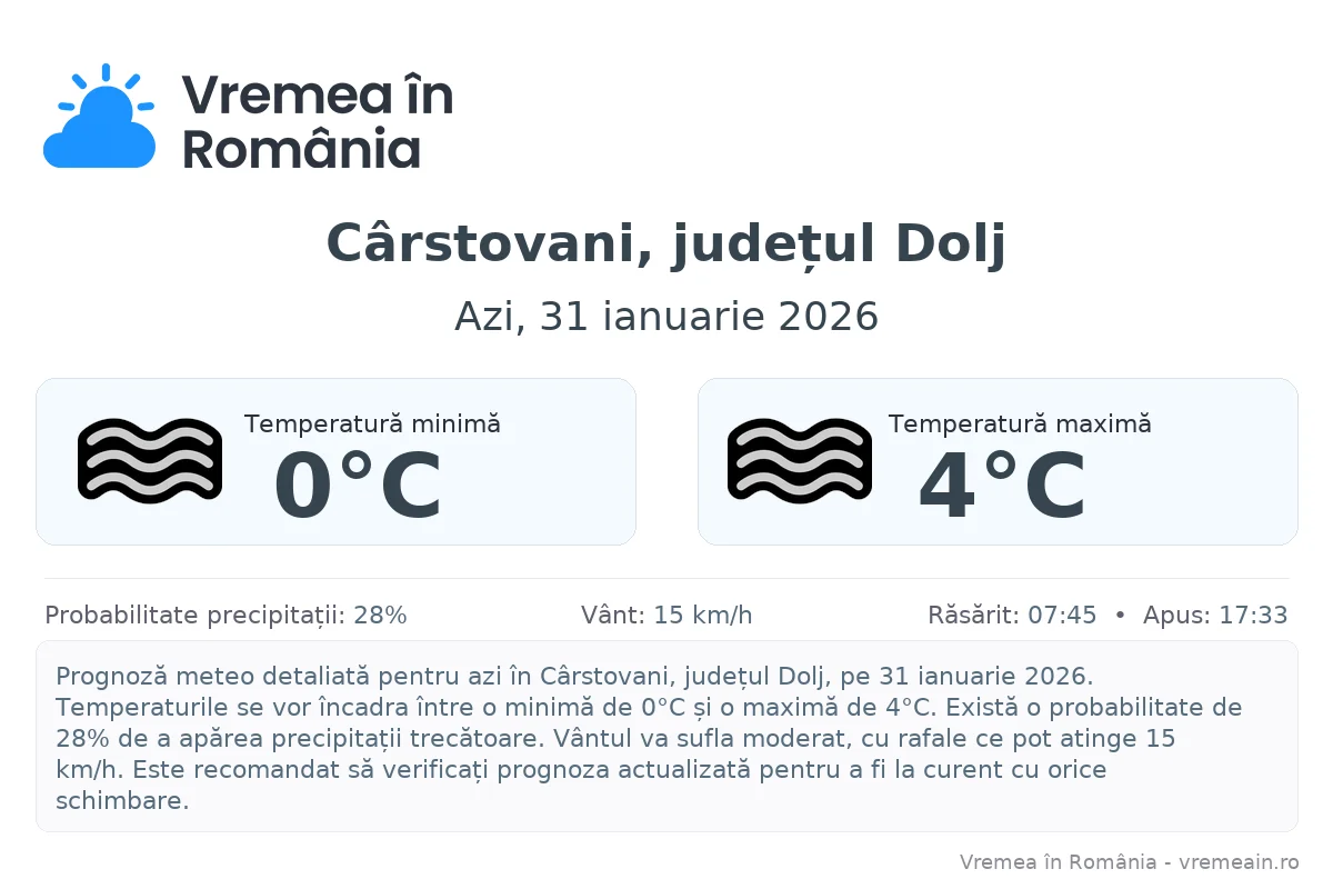 Vremea în Cârstovani, județul Dolj - prognoză meteo cu temperaturi și șanse de precipitații