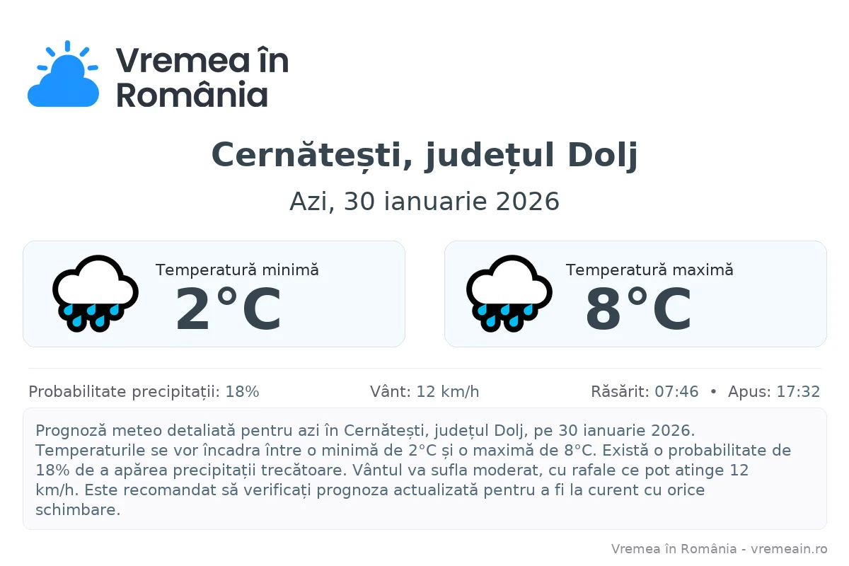 Vremea în Cernătești, județul Dolj - prognoză meteo cu temperaturi și șanse de precipitații