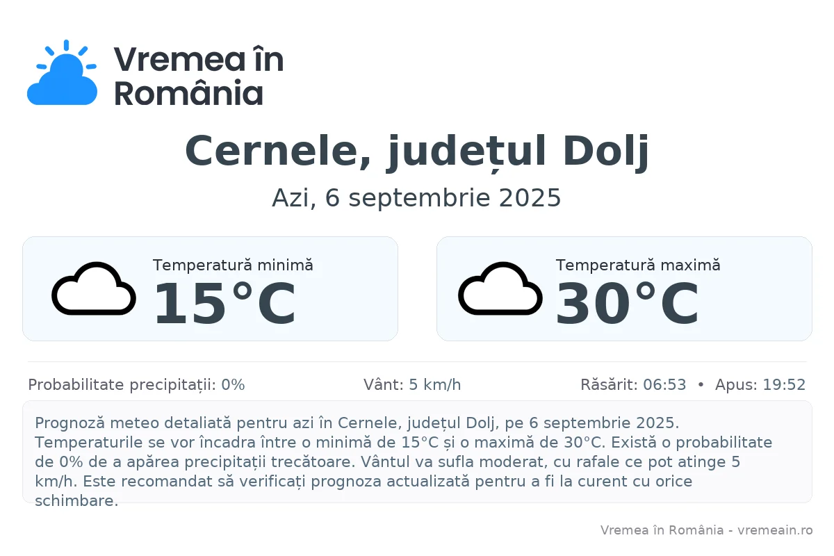Vremea în Cernele, județul Dolj - prognoză meteo cu temperaturi și șanse de precipitații