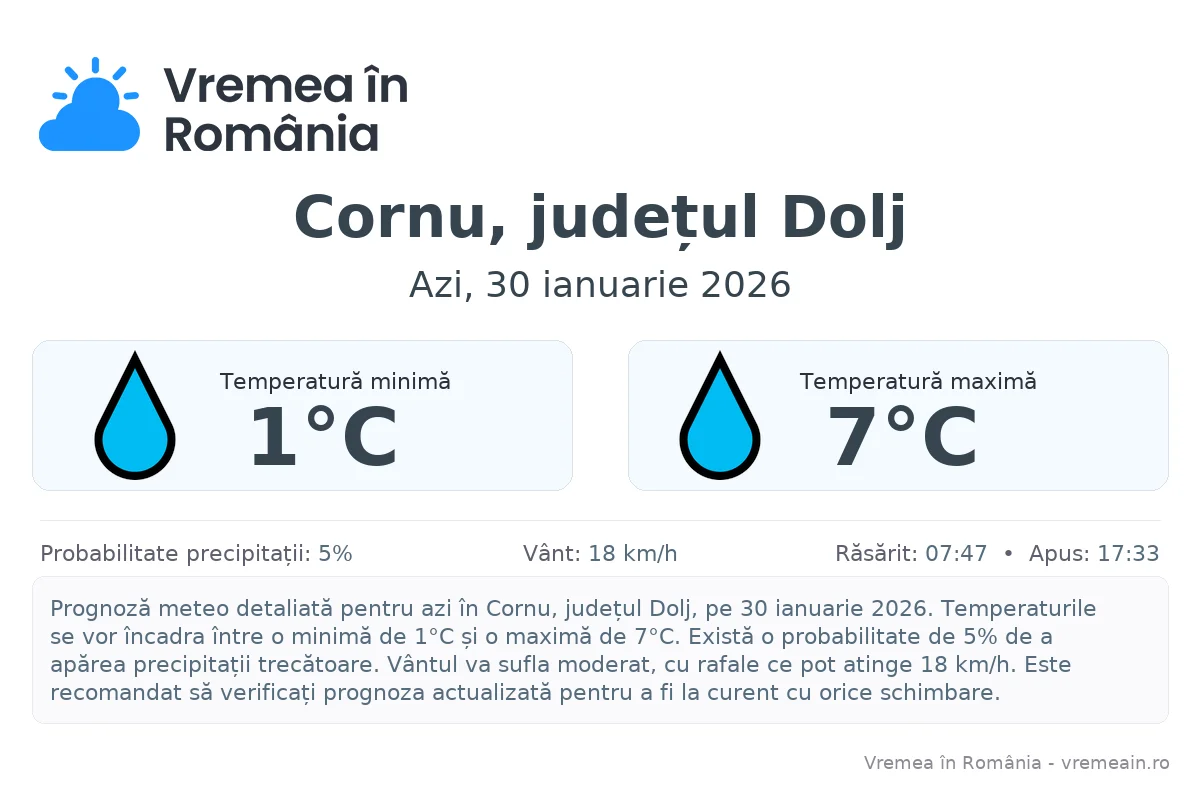 Vremea în Cornu, județul Dolj - prognoză meteo cu temperaturi și șanse de precipitații