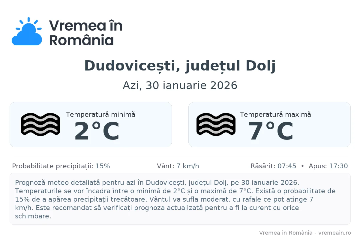 Vremea în Dudovicești, județul Dolj - prognoză meteo cu temperaturi și șanse de precipitații