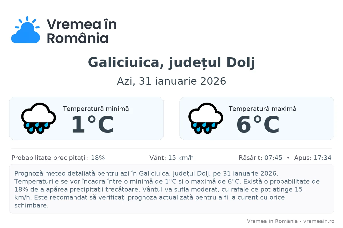 Vremea în Galiciuica, județul Dolj - prognoză meteo cu temperaturi și șanse de precipitații