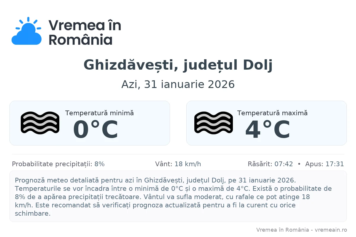 Vremea în Ghizdăvești, județul Dolj - prognoză meteo cu temperaturi și șanse de precipitații