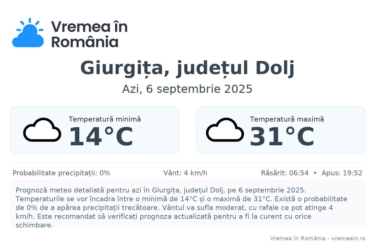 Vremea în Giurgița, județul Dolj - prognoză meteo cu temperaturi și șanse de precipitații