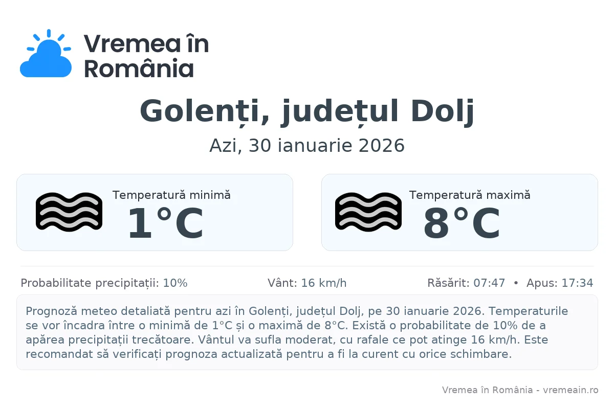Vremea în Golenți, județul Dolj - prognoză meteo cu temperaturi și șanse de precipitații