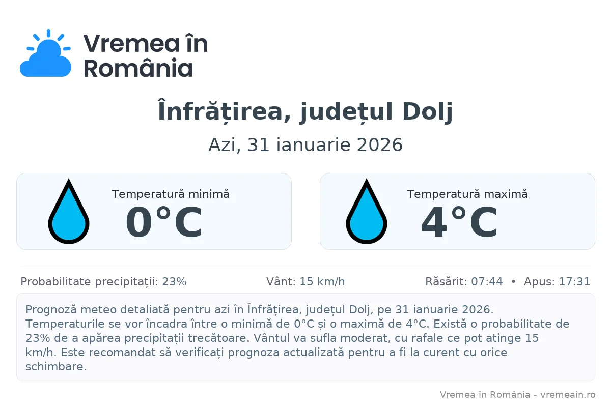 Vremea în Înfrățirea, județul Dolj - prognoză meteo cu temperaturi și șanse de precipitații