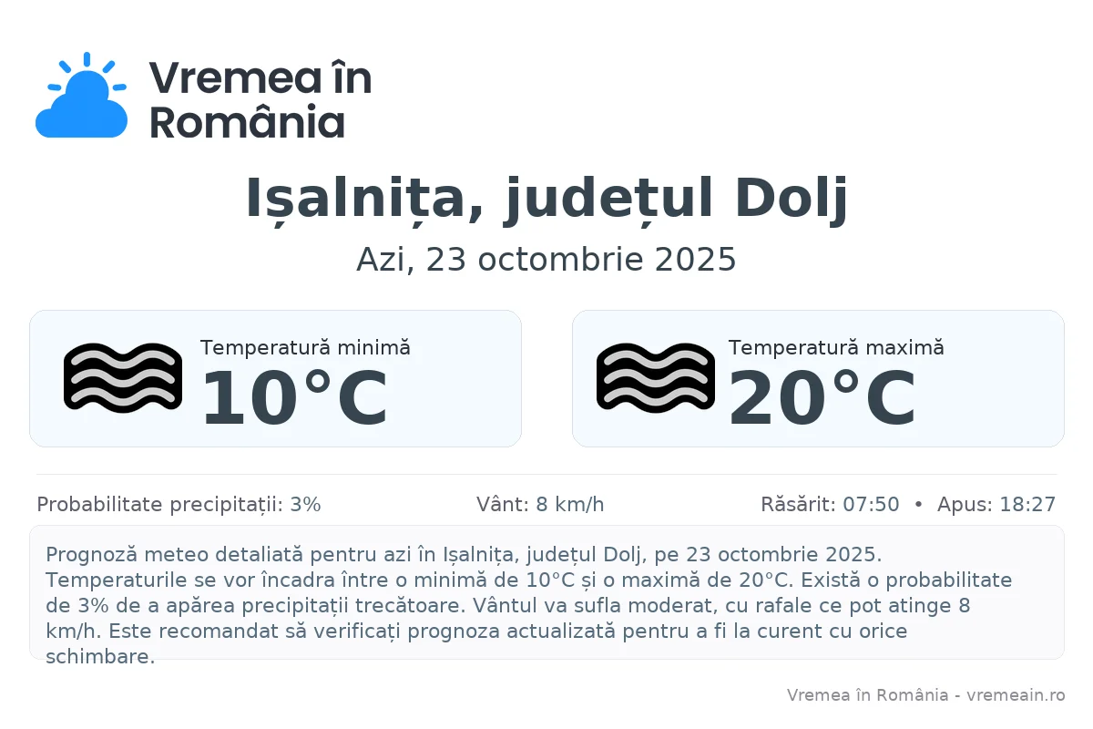 Vremea în Ișalnița, județul Dolj - prognoză meteo cu temperaturi și șanse de precipitații