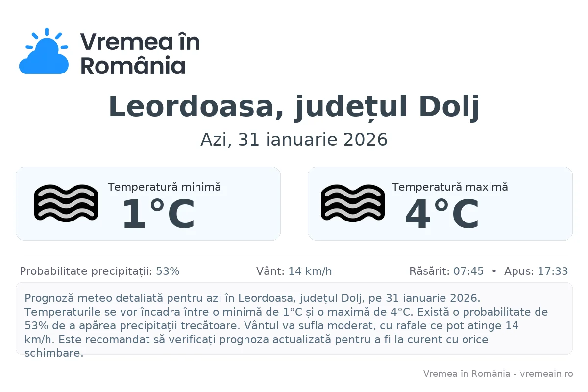 Vremea în Leordoasa, județul Dolj - prognoză meteo cu temperaturi și șanse de precipitații