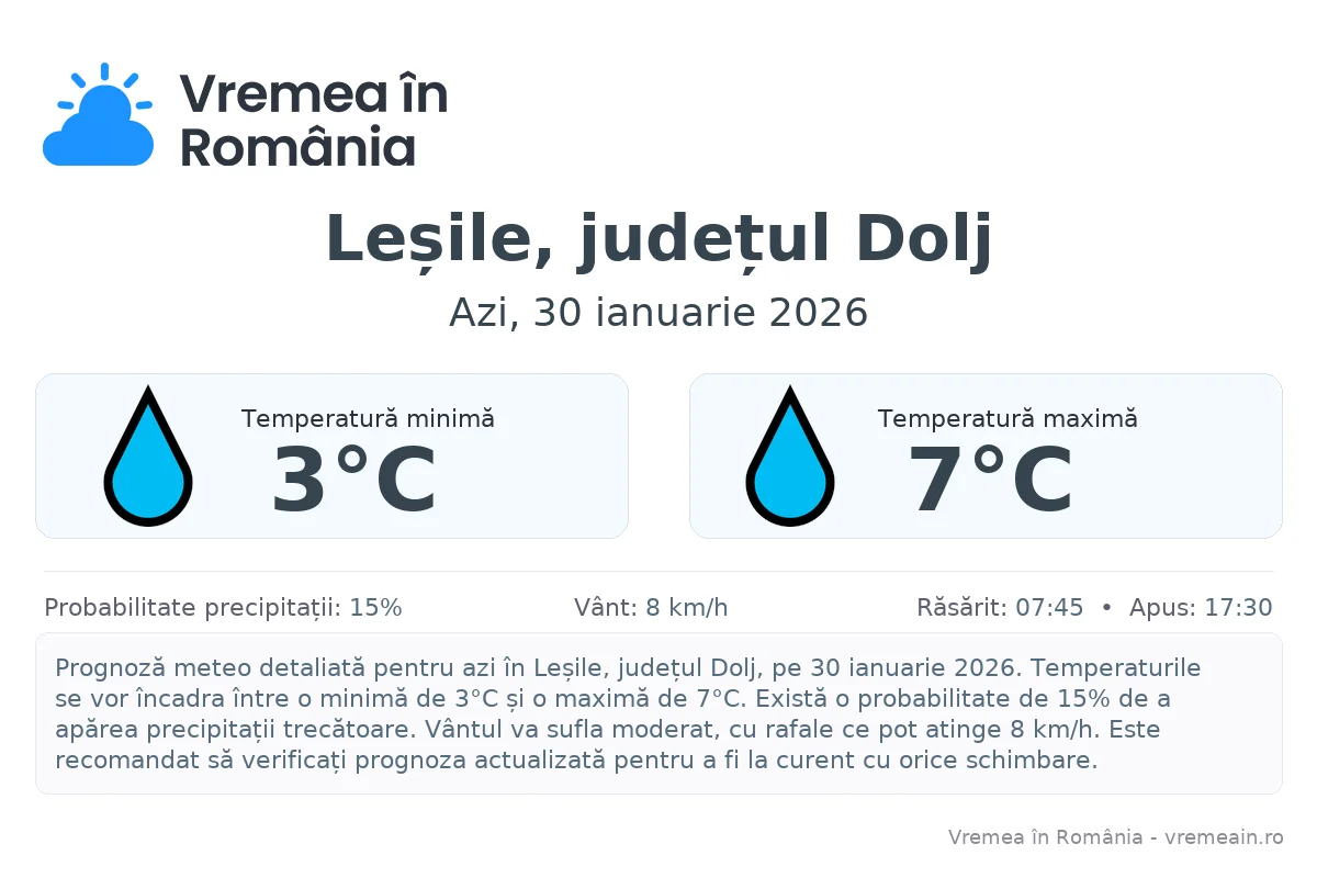 Vremea în Leșile, județul Dolj - prognoză meteo cu temperaturi și șanse de precipitații