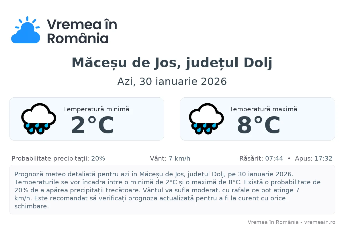 Vremea în Măceșu de Jos, județul Dolj - prognoză meteo cu temperaturi și șanse de precipitații