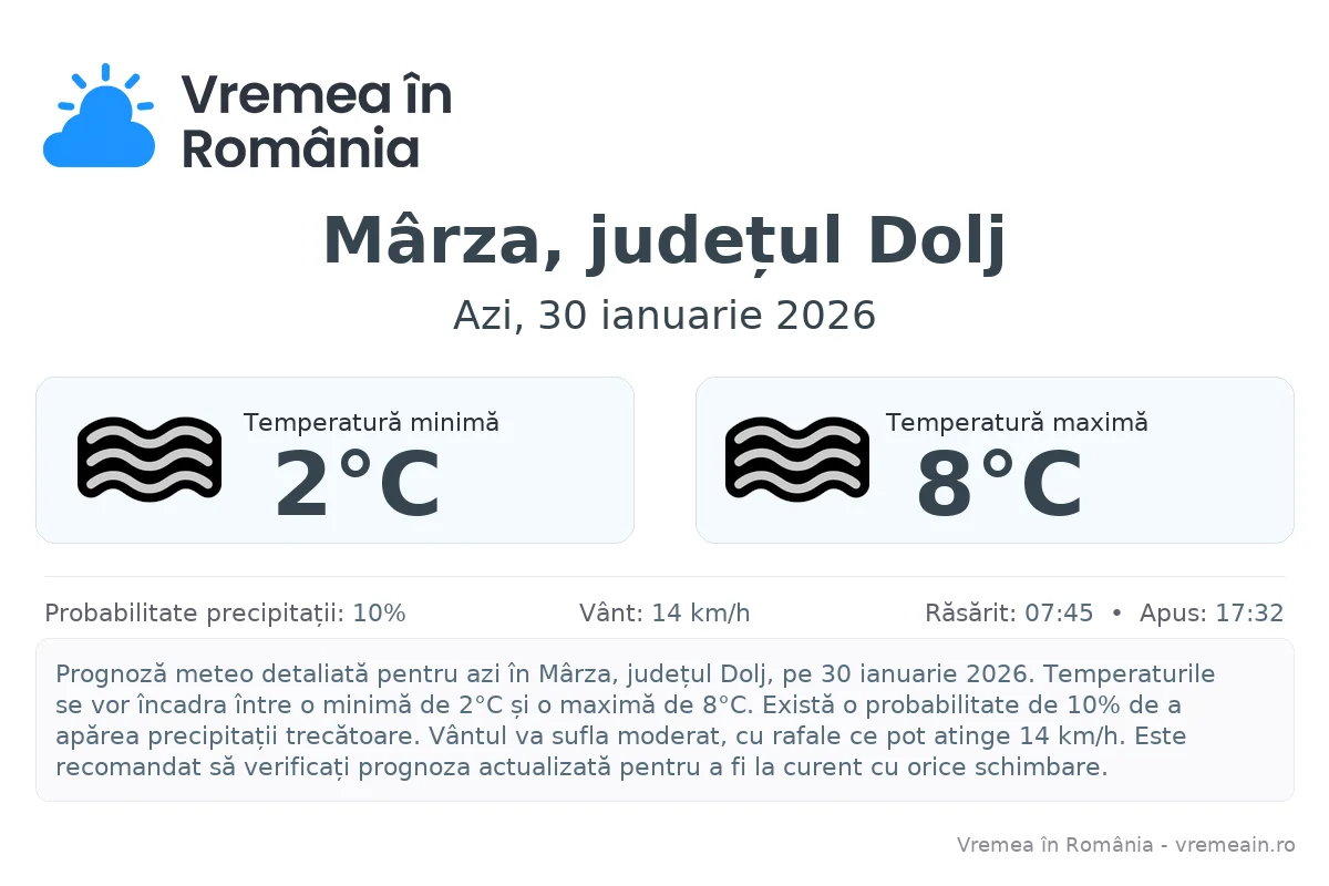Vremea în Mârza, județul Dolj - prognoză meteo cu temperaturi și șanse de precipitații