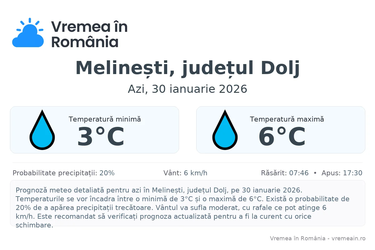 Vremea în Melinești, județul Dolj - prognoză meteo cu temperaturi și șanse de precipitații