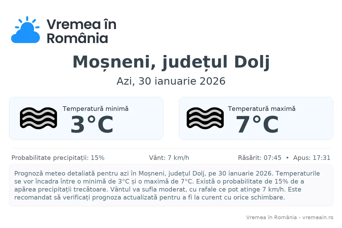 Vremea în Moșneni, județul Dolj - prognoză meteo cu temperaturi și șanse de precipitații