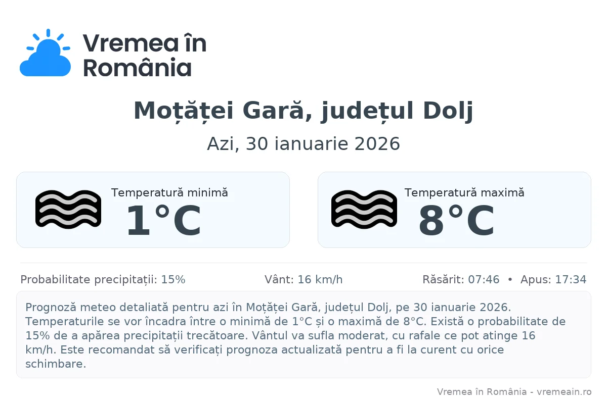 Vremea în Moțăței Gară, județul Dolj - prognoză meteo cu temperaturi și șanse de precipitații