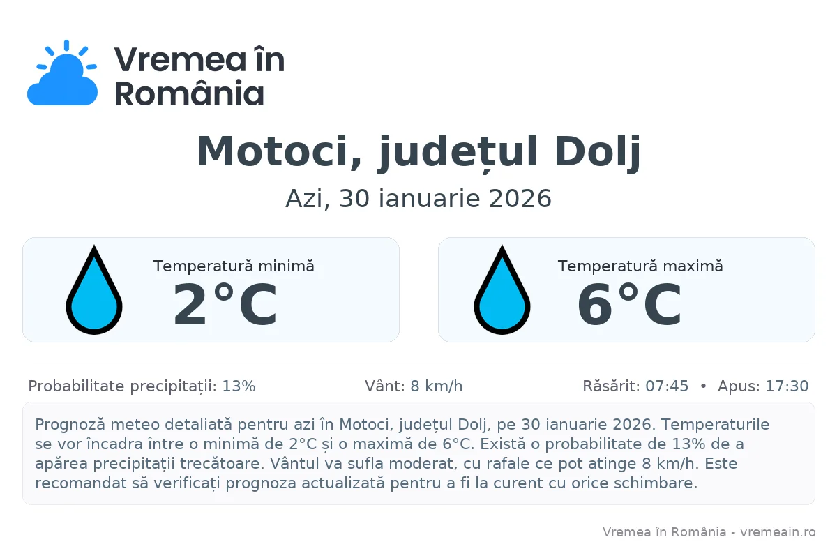 Vremea în Motoci, județul Dolj - prognoză meteo cu temperaturi și șanse de precipitații