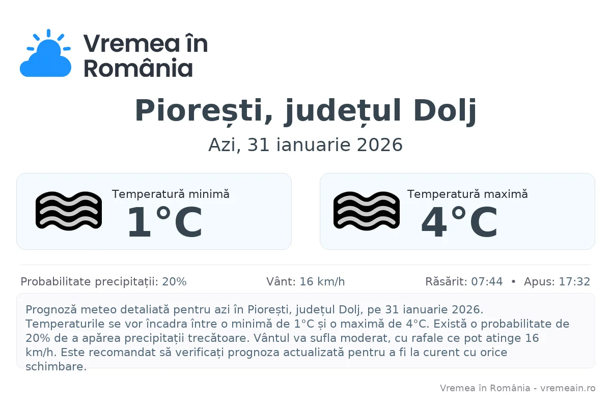 Vremea în Piorești, județul Dolj - prognoză meteo cu temperaturi și șanse de precipitații