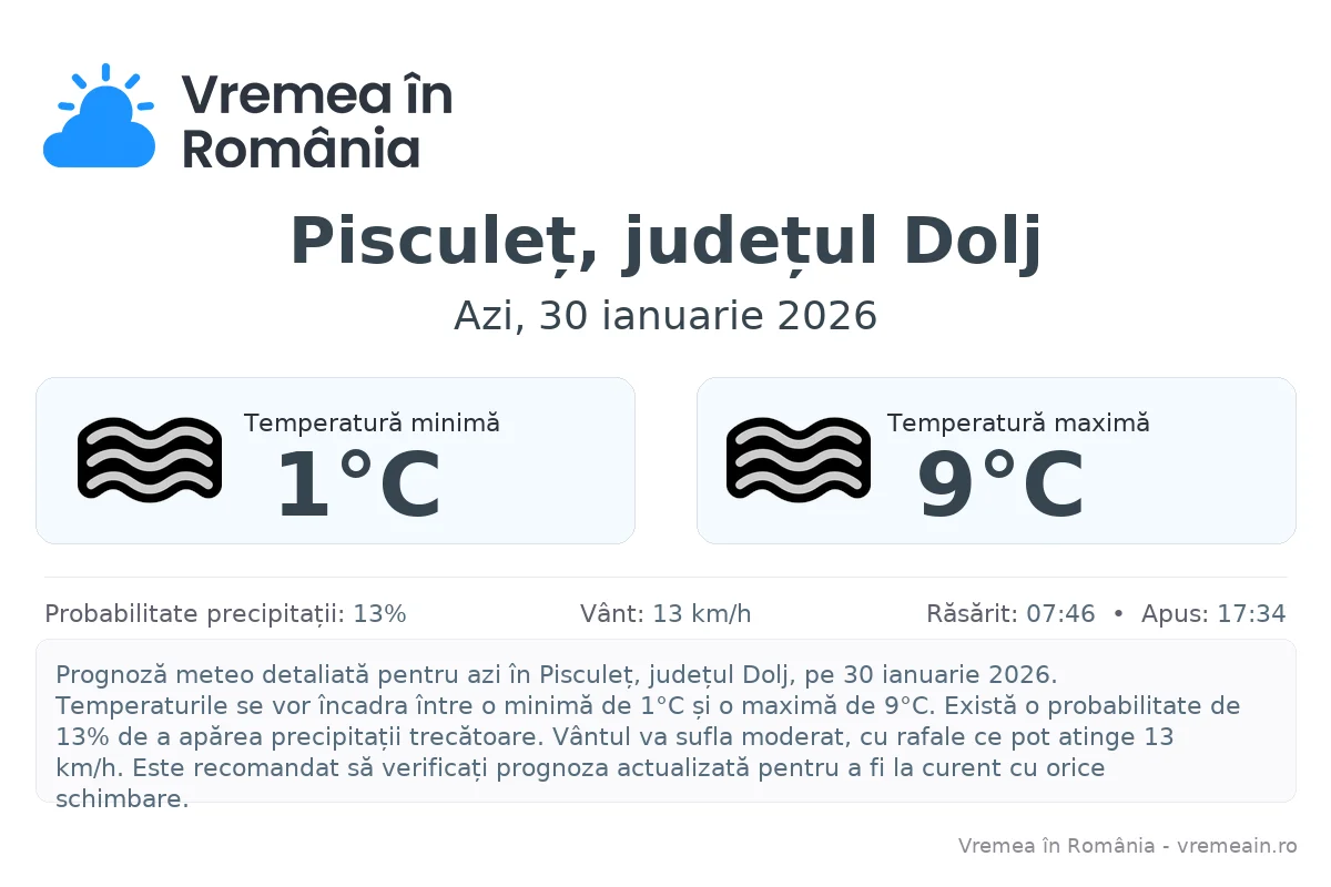 Vremea în Pisculeț, județul Dolj - prognoză meteo cu temperaturi și șanse de precipitații