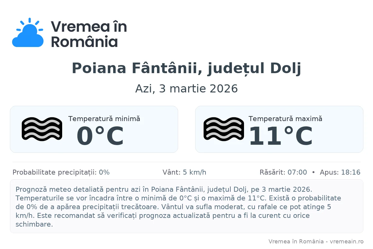 Vremea în Poiana Fântânii, județul Dolj - prognoză meteo cu temperaturi și șanse de precipitații