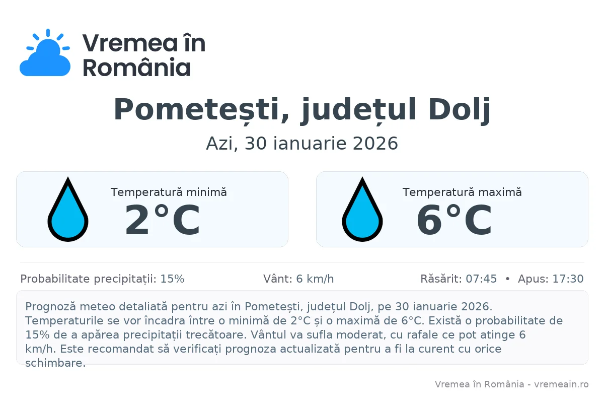 Vremea în Pometești, județul Dolj - prognoză meteo cu temperaturi și șanse de precipitații