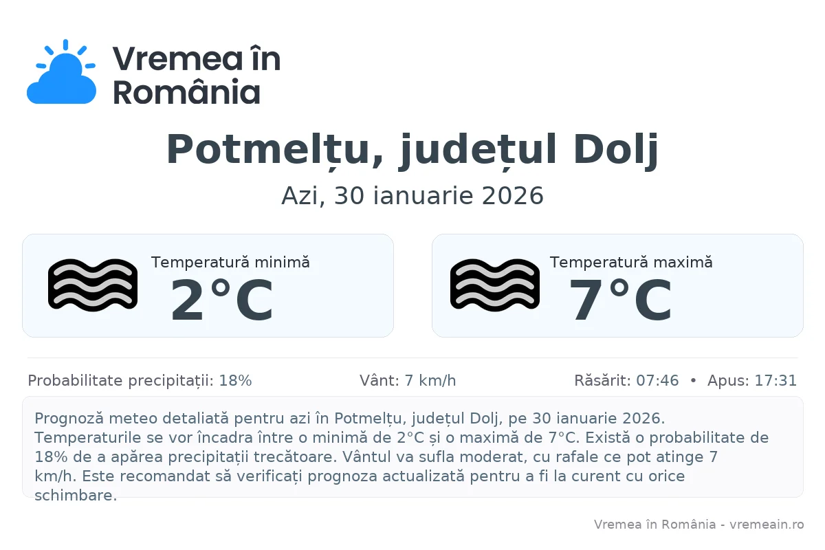 Vremea în Potmelțu, județul Dolj - prognoză meteo cu temperaturi și șanse de precipitații