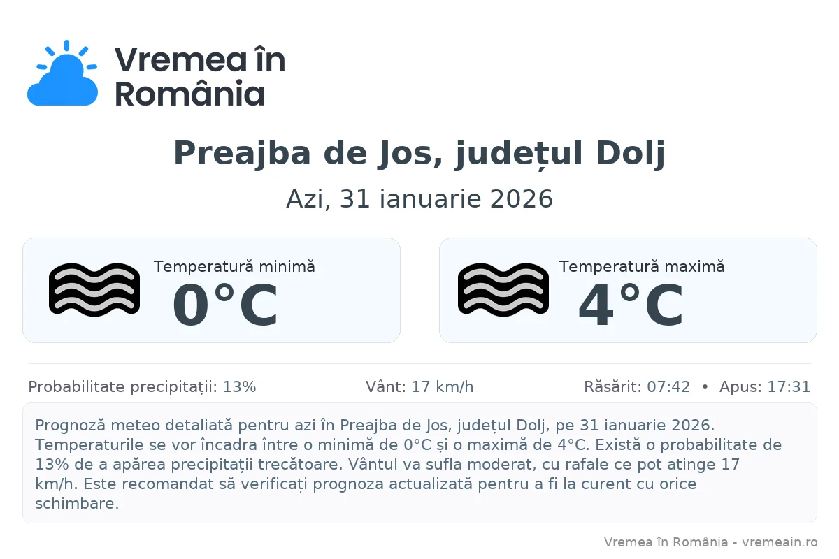 Vremea în Preajba de Jos, județul Dolj - prognoză meteo cu temperaturi și șanse de precipitații
