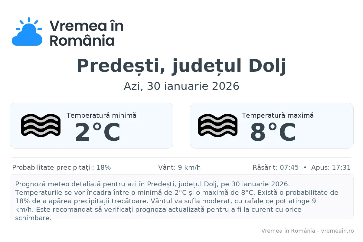 Vremea în Predești, județul Dolj - prognoză meteo cu temperaturi și șanse de precipitații