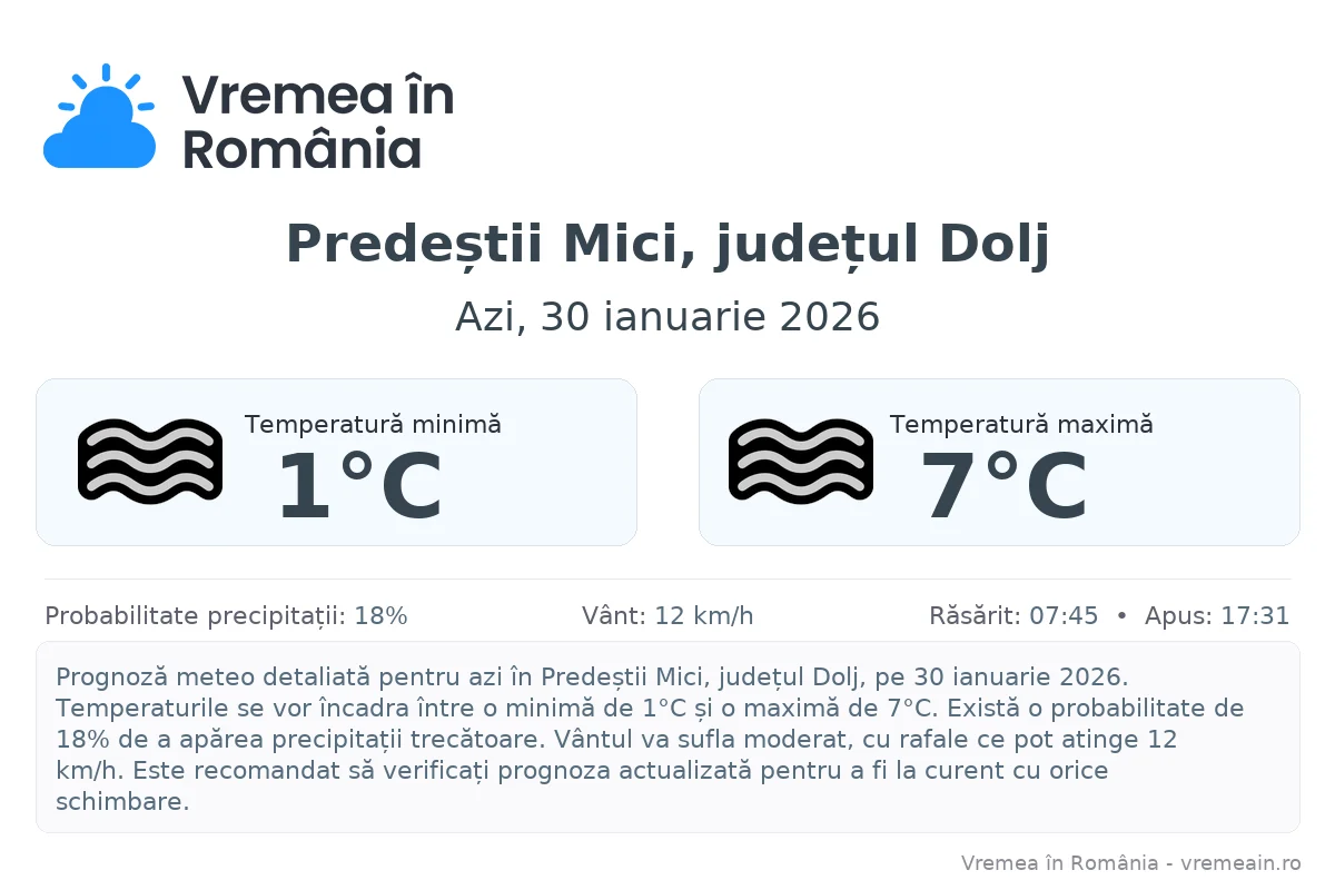 Vremea în Predeștii Mici, județul Dolj - prognoză meteo cu temperaturi și șanse de precipitații