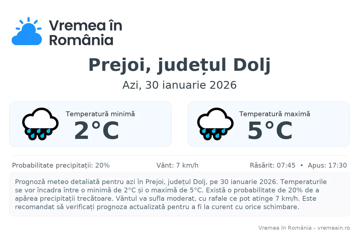 Vremea în Prejoi, județul Dolj - prognoză meteo cu temperaturi și șanse de precipitații