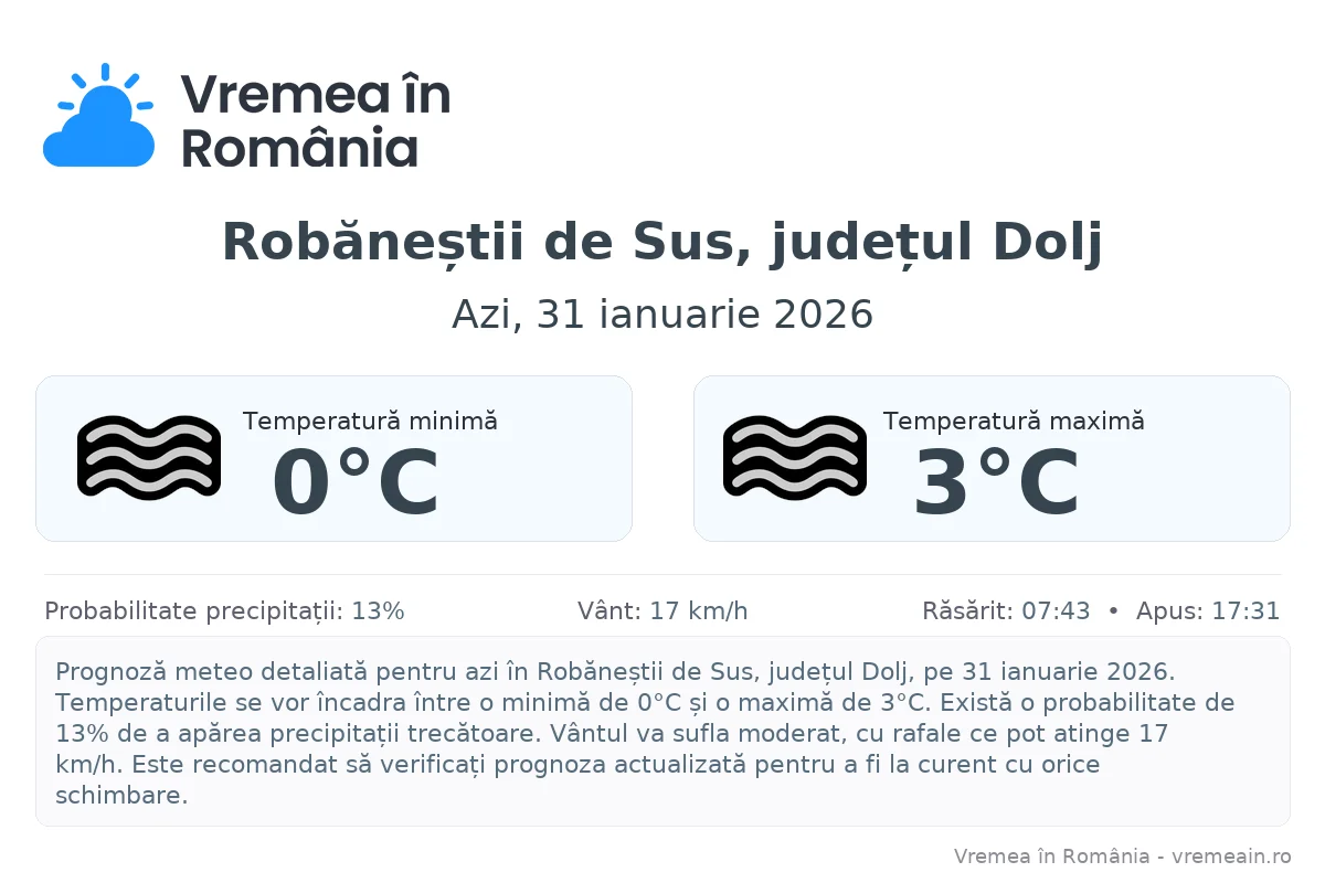 Vremea în Robăneștii de Sus, județul Dolj - prognoză meteo cu temperaturi și șanse de precipitații