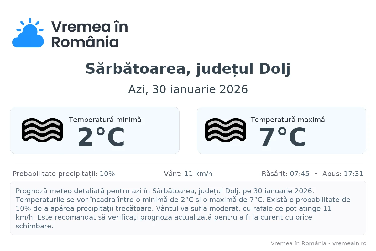 Vremea în Sărbătoarea, județul Dolj - prognoză meteo cu temperaturi și șanse de precipitații