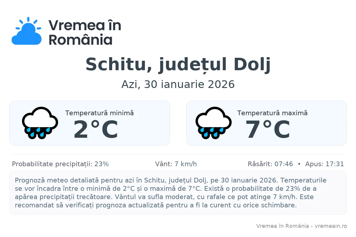 Vremea în Schitu, județul Dolj - prognoză meteo cu temperaturi și șanse de precipitații